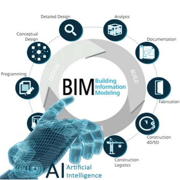 BIM-Management-explainer-pic-989124494831 خدمات BIM
